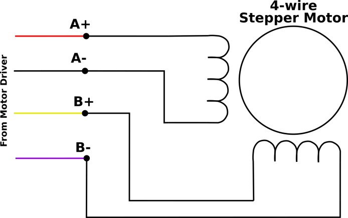 How to Wire Stepper Motors