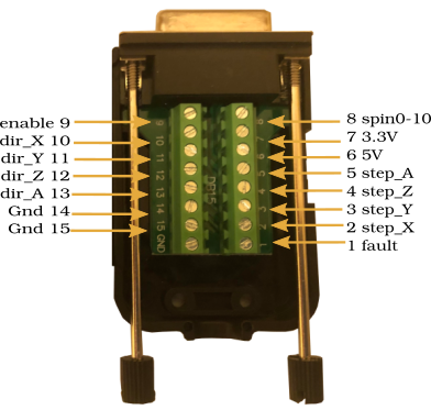 DB15 Breakout Box