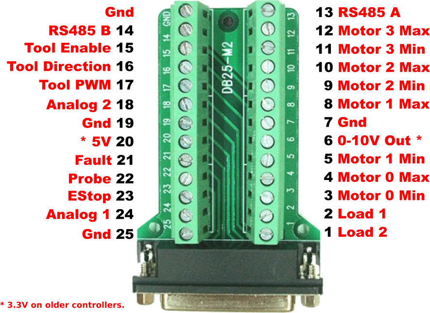 Buildbotics I/O Breakout