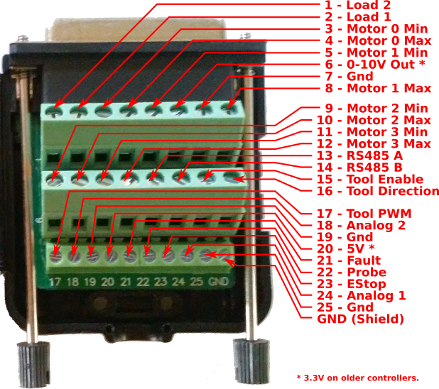 DB25 Breakout box