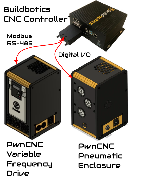 Integrating the PwnCNC Automatic Tool Changer with the Buildbotics Controller