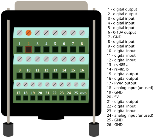 Integrating the PwnCNC Automatic Tool Changer with the Buildbotics Controller