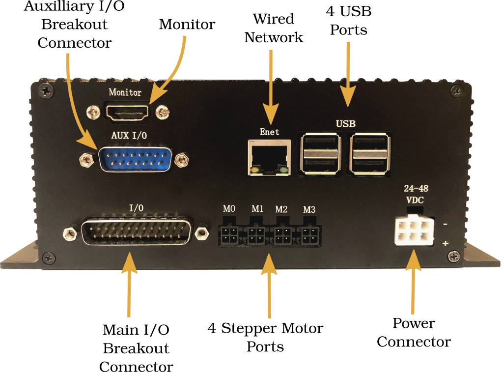 A diagram of the Buildbotics CNC controller backpanel connections