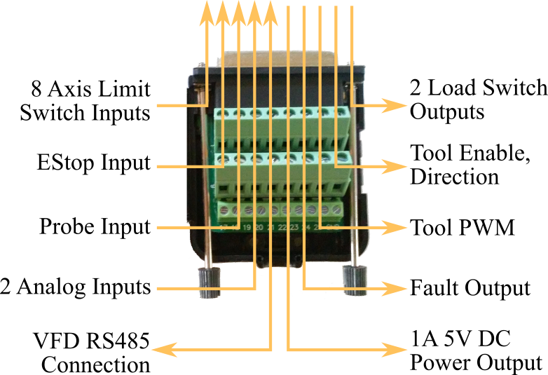 A diagram of the Buildbotics CNC controller io breakout box